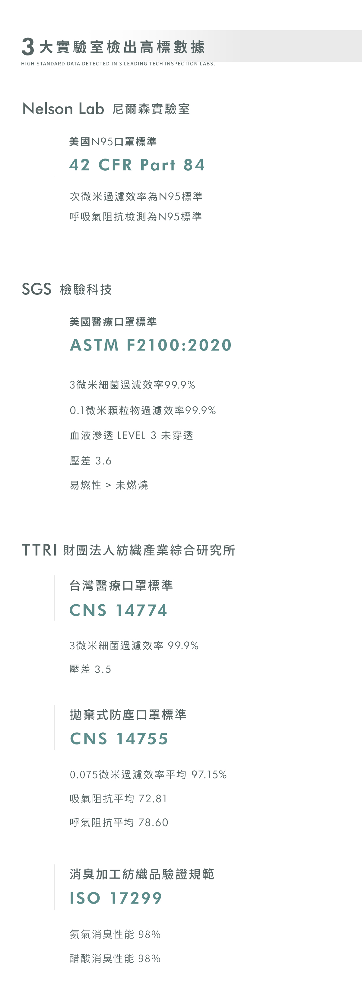 TTRI SGS NELSON LAB 3大實驗室檢出高標數據