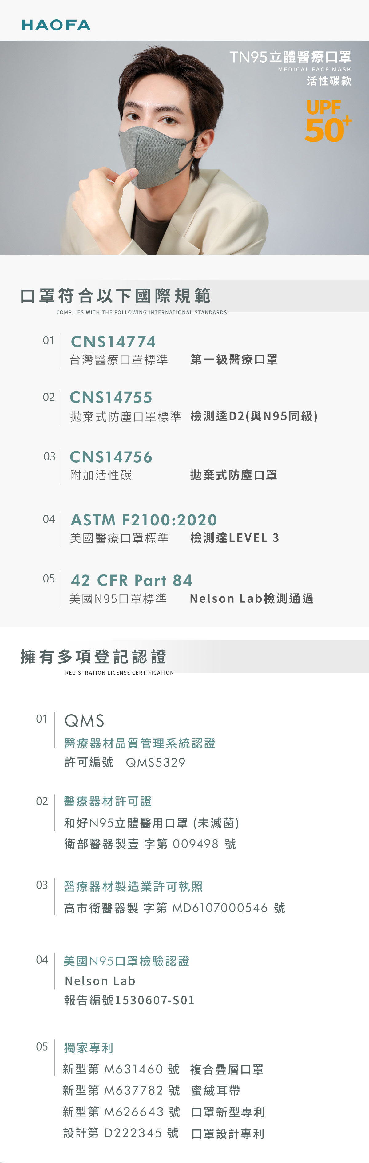 通過台灣醫療口罩標準 第一級醫療口罩