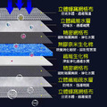 8D無膠奈米過濾棉_2 8D無膠奈米過濾棉_2
