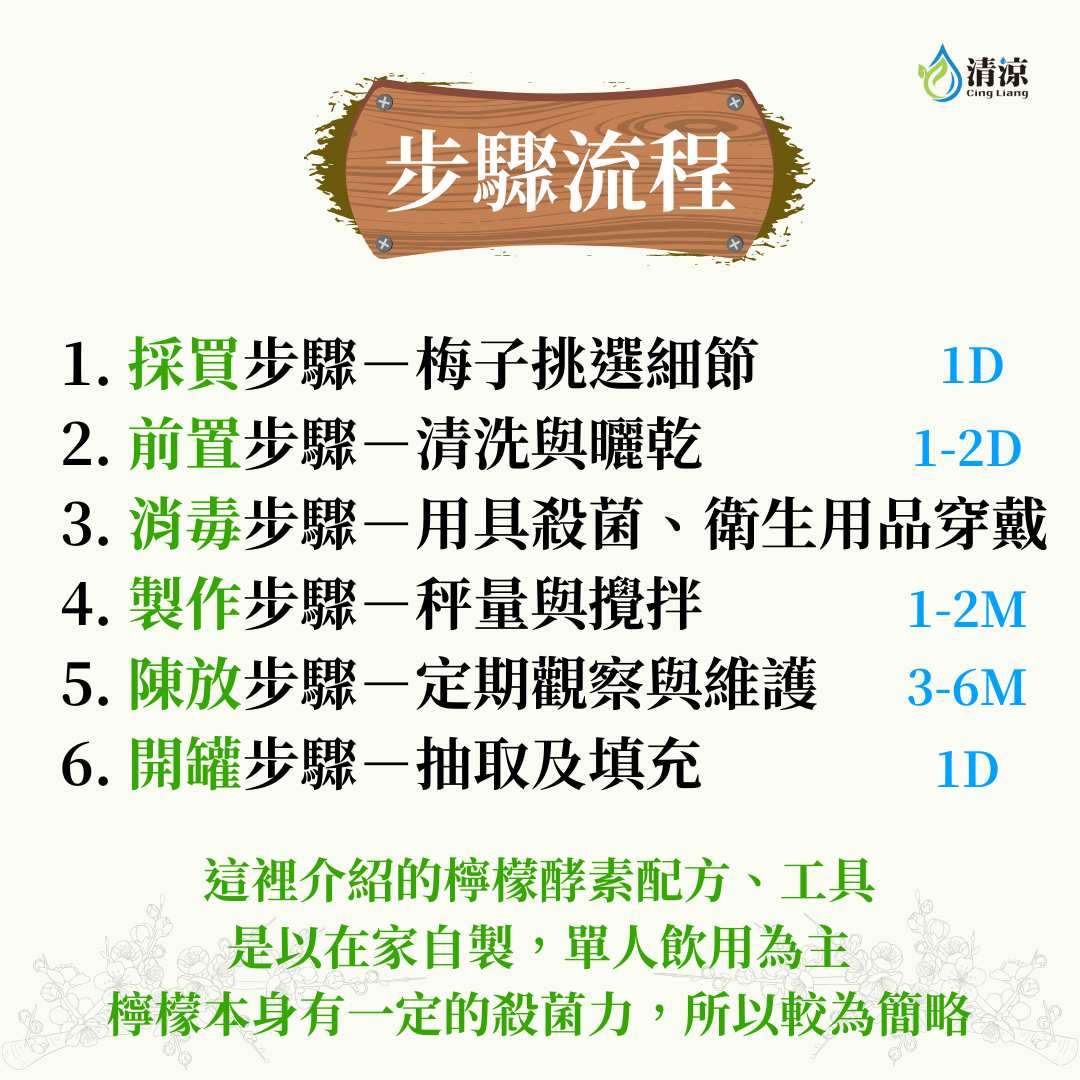 含糖檸檬酵素製作總流程