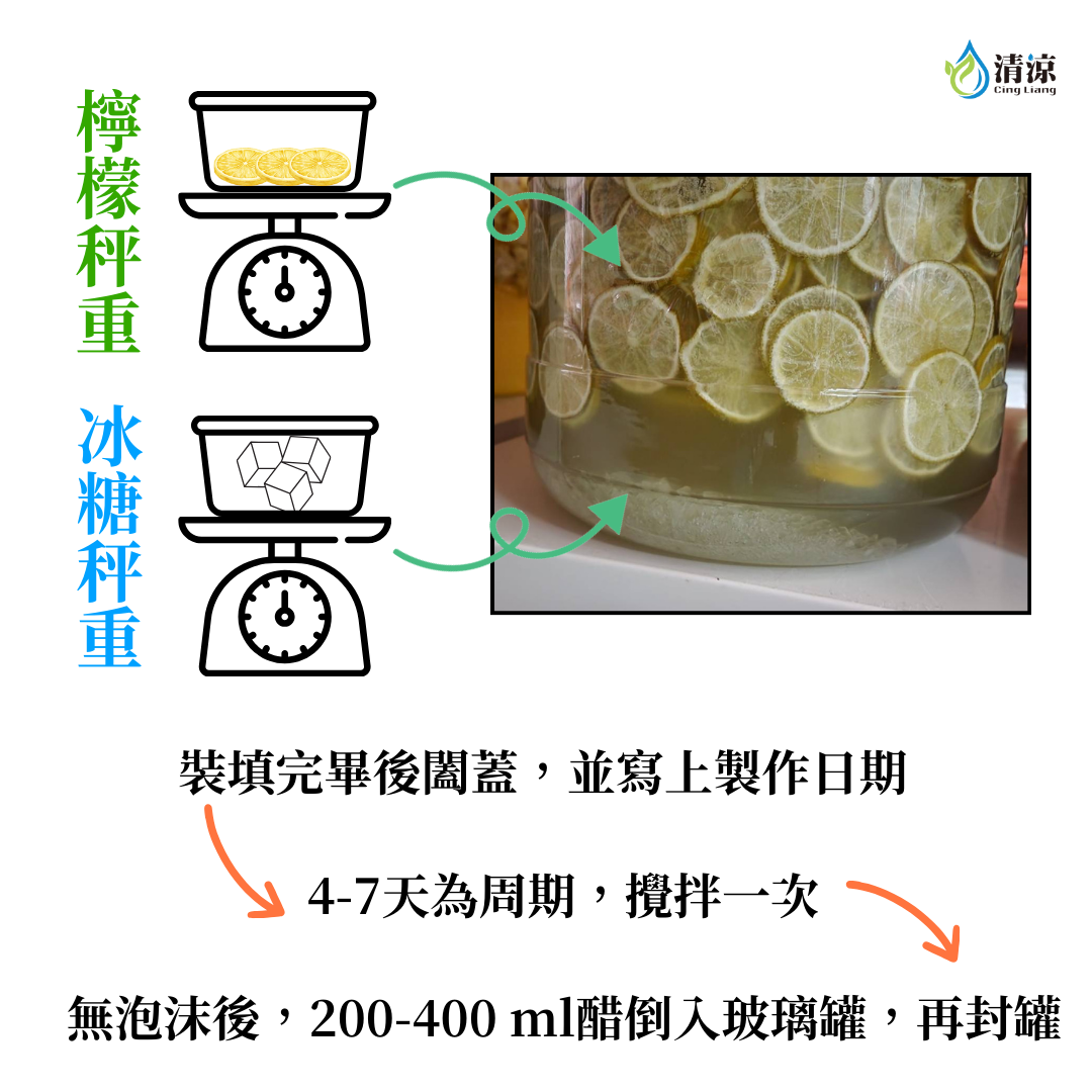 秤量與攪拌步驟圖例
