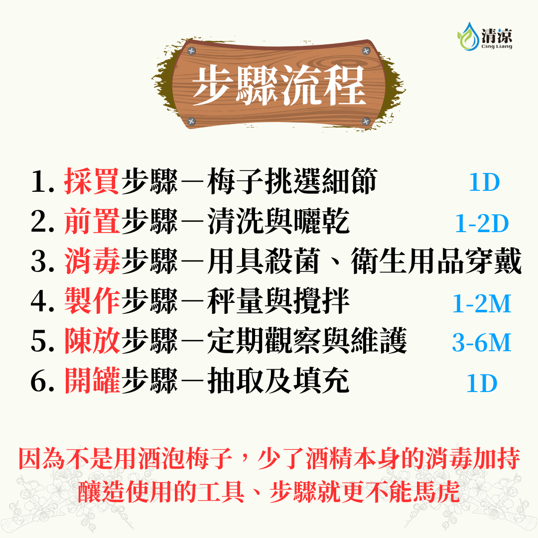 無酒精梅子酒製作總流程