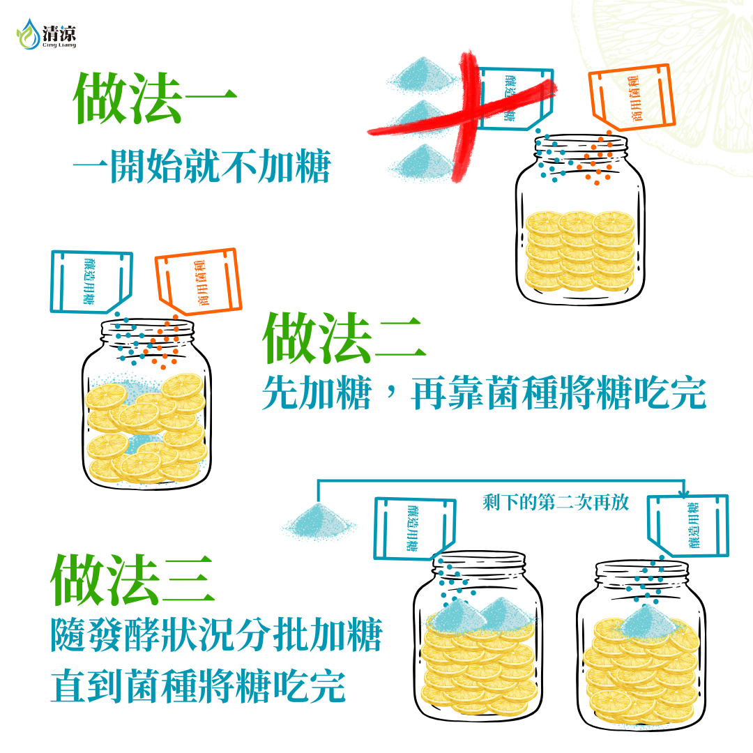 無糖檸檬酵素做法解析