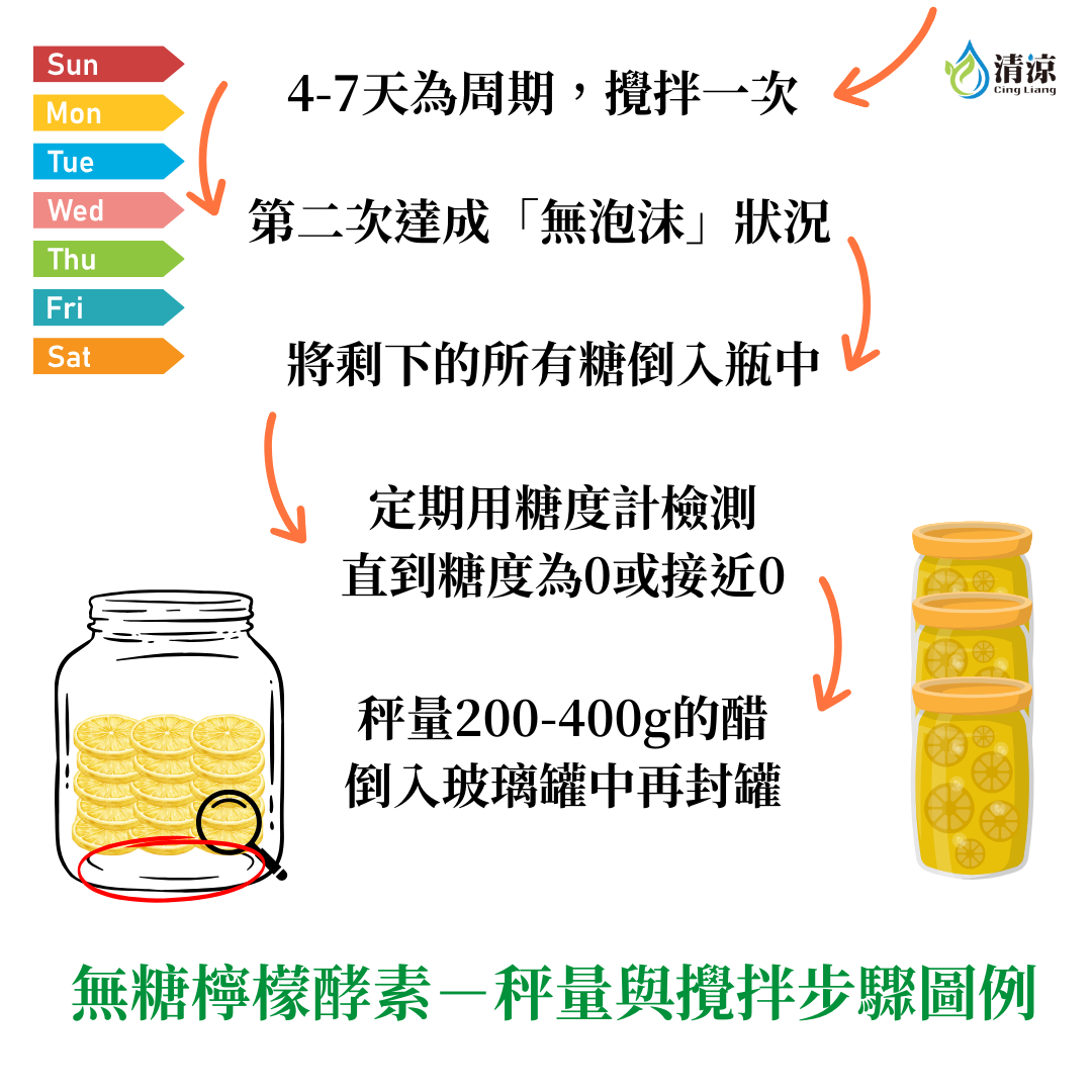 無糖檸檬酵素-秤量與攪拌步驟圖例-2