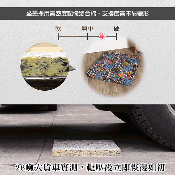 印花風高密度記憶聚合坐墊_3 印花風高密度記憶聚合坐墊_3