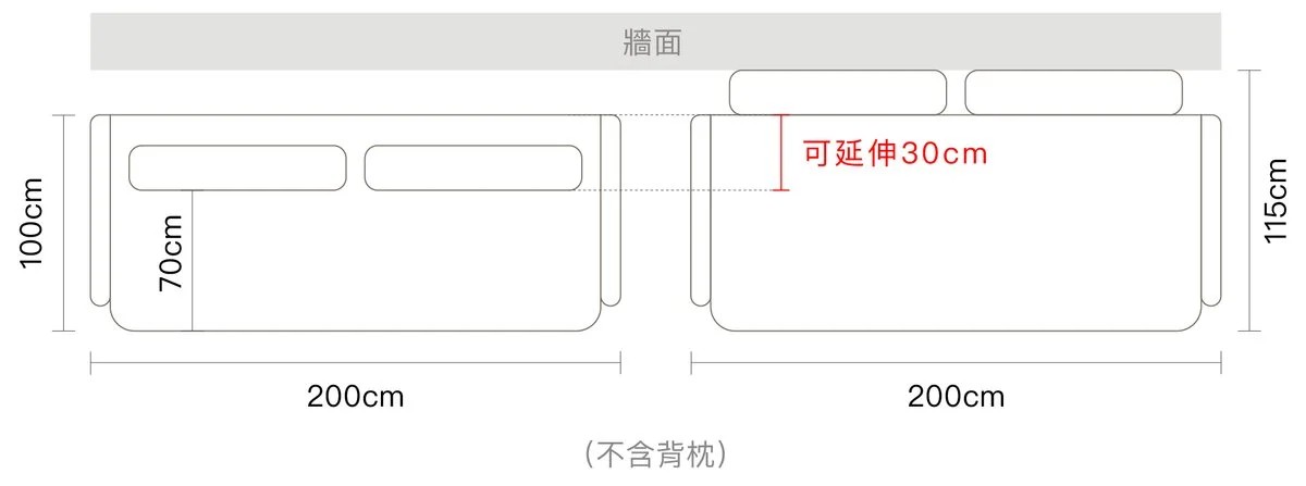 in2home小躺躺沙發詳細尺寸 沙發寬度:200公分、坐深:可調節約30公分、總深度:100公分延伸至115公分