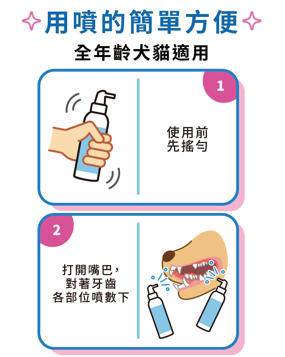 寵物潔牙,寵物口腔,潔牙凝露,用噴的簡單方便,全年齡犬貓適用