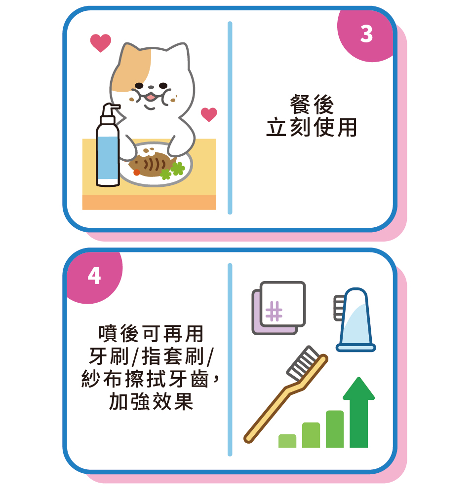 寵物潔牙,寵物口腔,潔牙凝露,餐後立刻使用,牙刷,擦拭牙齒