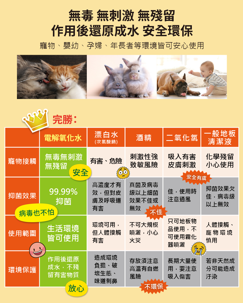 貓心肝,沒有臭滅菌液,除臭滅菌,寵物除臭,獨家Plus Bio-Tech穩定技術,除臭之外提升健康防護,遠離異味及不適困擾,不殘留有害物質