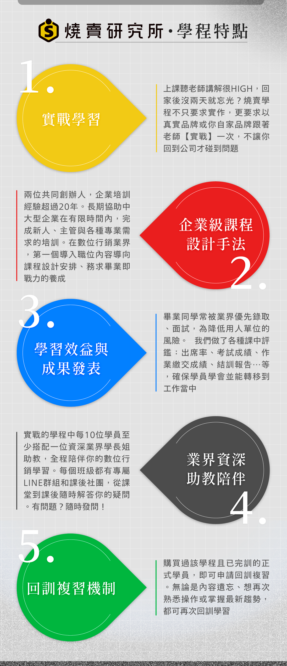 燒賣研究所 學程特點