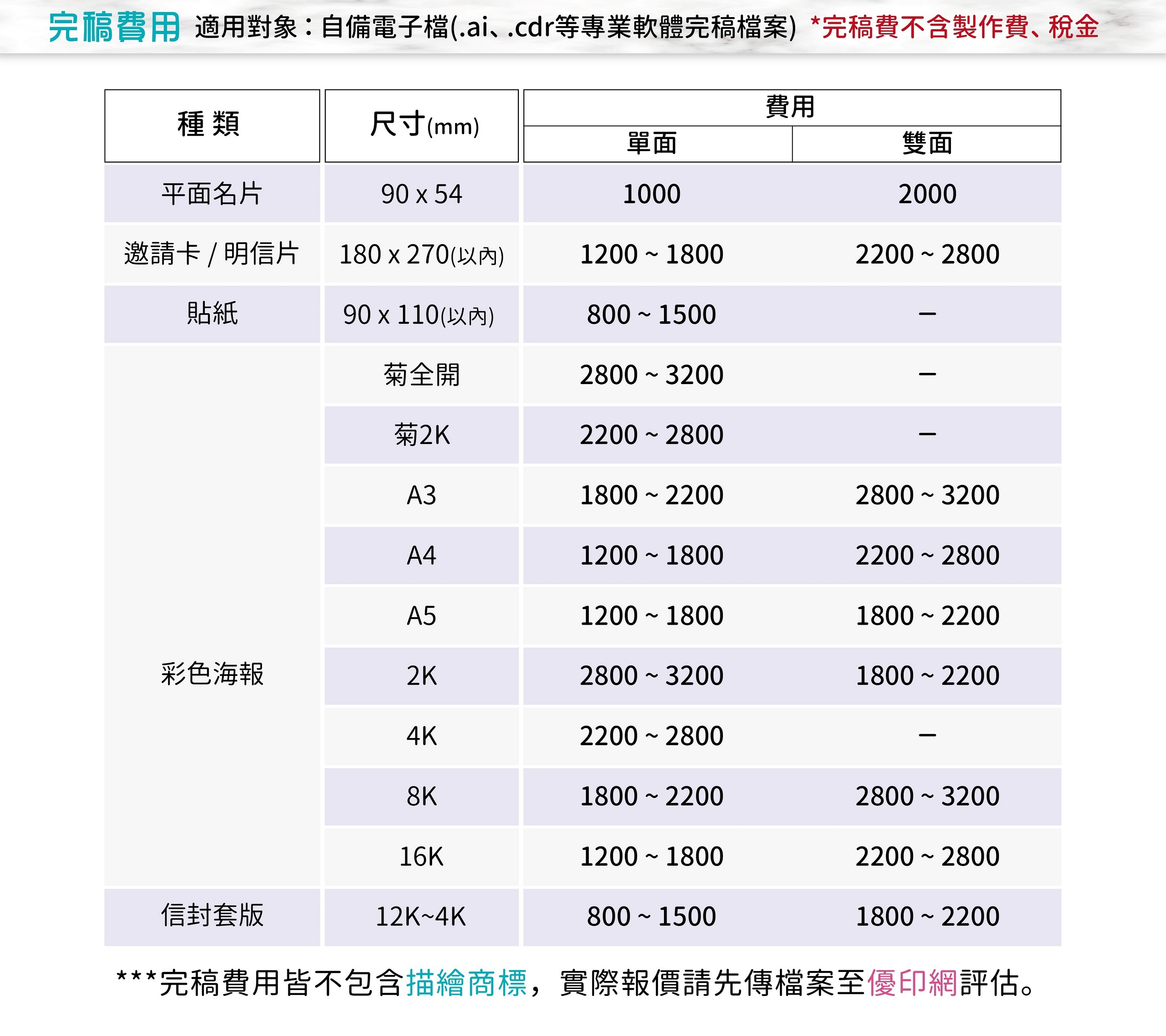 高雄名片設計費,高雄海報設計費,高雄貼紙設計費,高雄菜單設計費,高雄設計費,高雄信封設計費,高雄資料夾設計費,高雄手提袋設計費,高雄商標LOGO設計費,台北名片設計價格,台北海報設計價格,台北貼紙設計價格,台北菜單設計價格,台北設計價格,台北信封設計價格,台北資料夾設計價格,台北手提袋設計價格,台北商標LOGO設計價格,台中名片設計費,台中海報設計費,台中貼紙設計費,台中菜單設計費,台中設計費,台中信封設計費,台中資料夾設計費,台中手提袋設計費,台中商標LOGO設計費,台南名片設計價格,台南海報設計價格,台南貼紙設計價格,台南菜單設計價格,台南設計價格,台南信封設計價格,台南資料夾設計價格,台南手提袋設計價格,台南商標LOGO設計價格