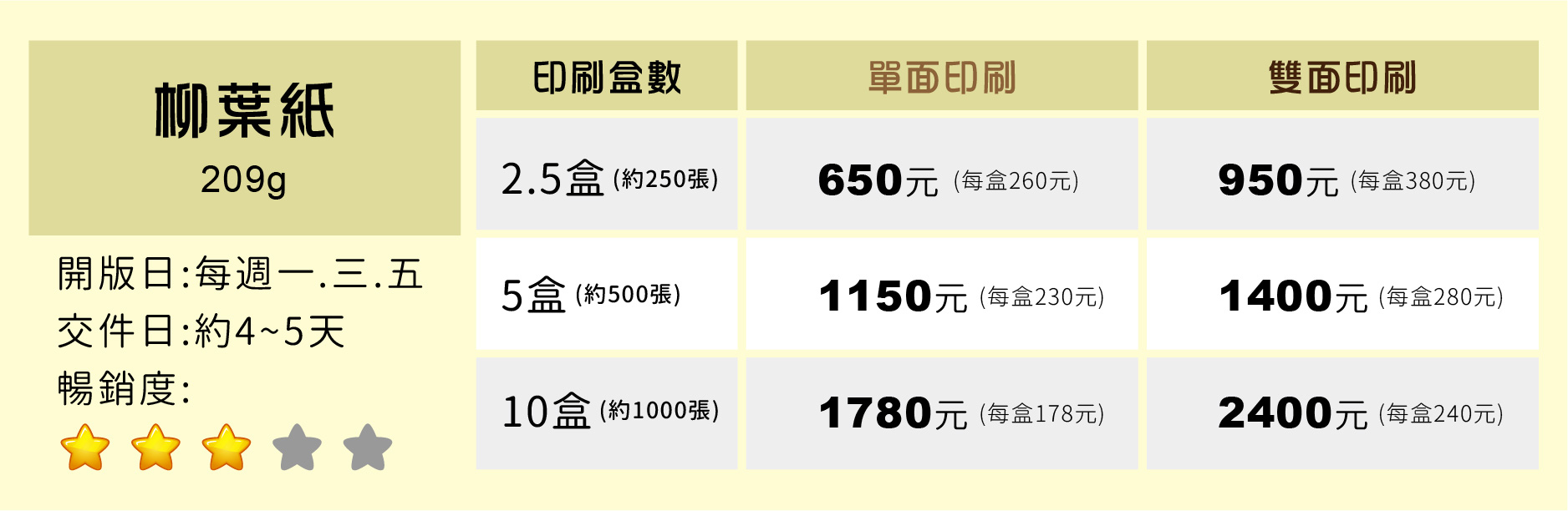 設計名片,名片設計,客製化,名片,客製化名片,平面視覺,特殊材質名片,雷雕名片,凸名片,做名片,美術紙,印名片,名片規格,名片加工,特別的名片,特殊名片,高雄設計師,高雄設計推薦,设计名片,美术纸,高級名片,平面视觉,设计推荐,名片规格