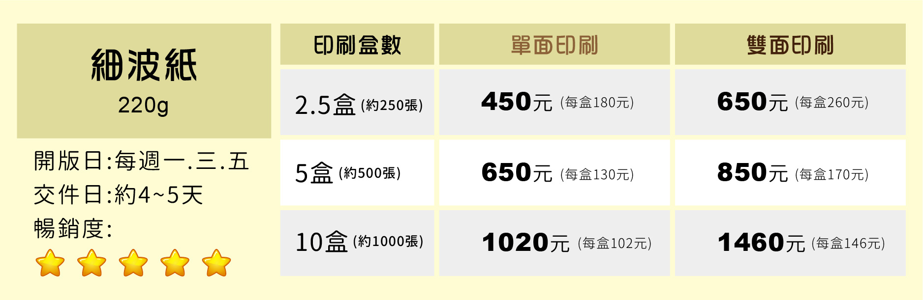 名片常備紙張 ,每種紙張特性不同,可依照您的名片設計選取適合的紙張做為最好的表現。多款紙張皆有獨特的紋路表現!選擇適合的紙張才能表現最佳結果!