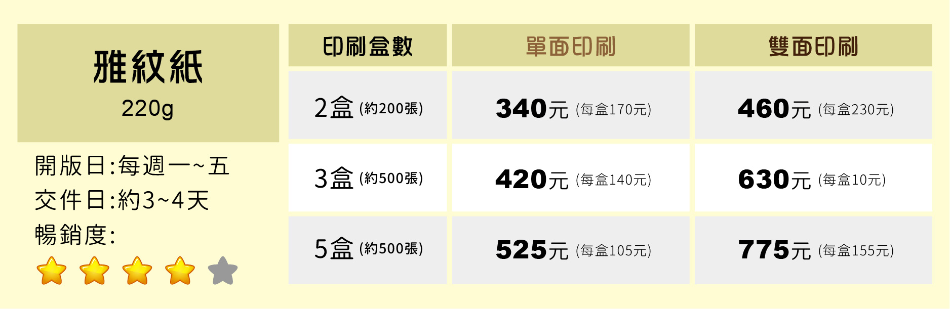 買名片設計立即上蝦皮台灣商品專區享超低折扣優惠與運費補助,搭配賣家評價安心網購超 ... 當天出貨名片印刷名片設計排版少量印製客製化名片商業名片各式名片.