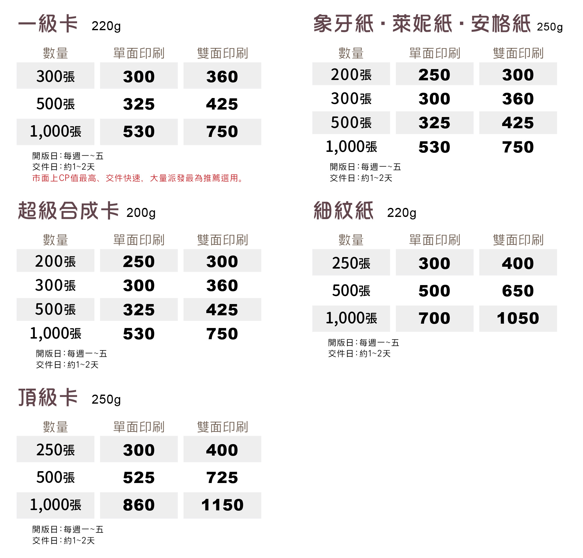一級卡,象牙紙,萊妮紙,安格紙,超級合成卡,細紋紙,頂級卡,雙面亮膜,雙面霧膜,局部上光,頂級雙面局部上光,頂級卡雙霧,磨砂卡,絲絨卡,絲絨局部上光,星幻紙,頂級象牙紙,炫光紙,爵士紙,柳葉紙,細波紙,永采紙,瑞典一級卡,奇幻紙,棉絮紙,水彩紙,雅紋紙,美白儷紋紙,立體銀,銀箔卡,鑽石卡,立體彩鑽雙局,立體浮金,立體浮銀,立體彩鑽雙局,VIP卡,貴賓卡,信用卡,厚卡,名片印刷