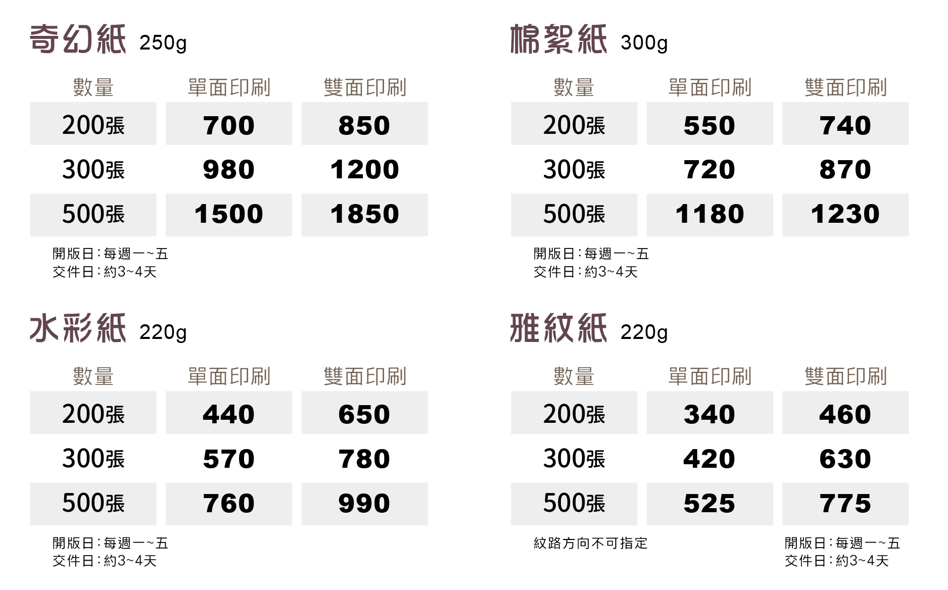 一級卡,象牙紙,萊妮紙,安格紙,超級合成卡,細紋紙,頂級卡,雙面亮膜,雙面霧膜,局部上光,頂級雙面局部上光,頂級卡雙霧,磨砂卡,絲絨卡,絲絨局部上光,星幻紙,頂級象牙紙,炫光紙,爵士紙,柳葉紙,細波紙,永采紙,瑞典一級卡,奇幻紙,棉絮紙,水彩紙,雅紋紙,美白儷紋紙,立體銀,銀箔卡,鑽石卡,立體彩鑽雙局,立體浮金,立體浮銀,立體彩鑽雙局,VIP卡,貴賓卡,信用卡,厚卡,名片印刷