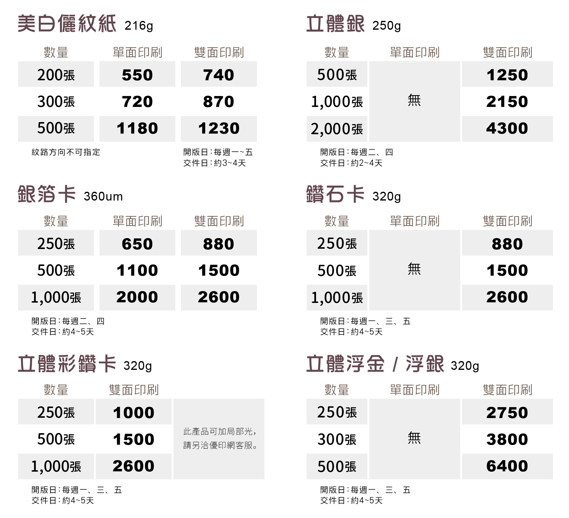 一級卡,象牙紙,萊妮紙,安格紙,超級合成卡,細紋紙,頂級卡,雙面亮膜,雙面霧膜,局部上光,頂級雙面局部上光,頂級卡雙霧,磨砂卡,絲絨卡,絲絨局部上光,星幻紙,頂級象牙紙,炫光紙,爵士紙,柳葉紙,細波紙,永采紙,瑞典一級卡,奇幻紙,棉絮紙,水彩紙,雅紋紙,美白儷紋紙,立體銀,銀箔卡,鑽石卡,立體彩鑽雙局,立體浮金,立體浮銀,立體彩鑽雙局,VIP卡,貴賓卡,信用卡,厚卡,名片印刷