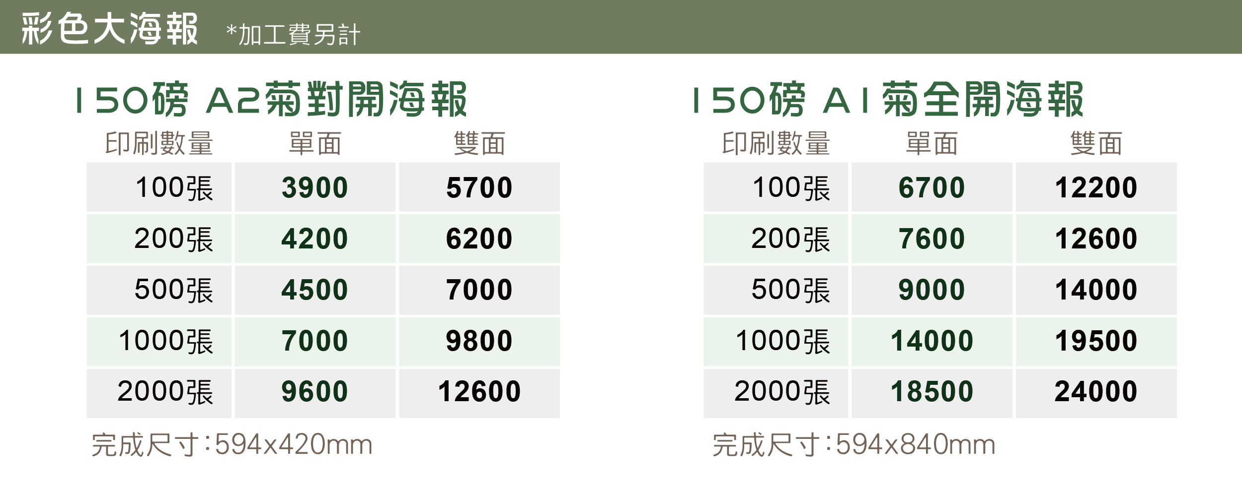海報,傳單,DM,宣傳單,點餐單,廣告傳單,海報尺寸,傳單尺寸,DM尺寸,點餐單尺寸,海報內容,傳單內容,印刷海報,設計海報,印刷傳單,設計傳單,印刷DM,設計DM,A4海報,A3海報,A2海報,A1海報,A4海報尺寸,A3海報尺寸,A2海報尺寸,A1海報尺寸,海報範例,傳單範例,點餐單範例,點餐單製作,紙餐墊,海報模板,海報設計技巧,點餐單印刷,點餐單下載,糊頭菜單,海報最少量,海報印刷價格,海報設計費用,海報影印,少量海報多少錢,海報材質,表演海報設計,兒童海報設計,才藝班海報設計,補習班海報設計,大海報尺寸,海報一張多少錢,海報輸出價格,海報印刷一張價格,宣傳海報價格,A1海報價格,全開海報價格