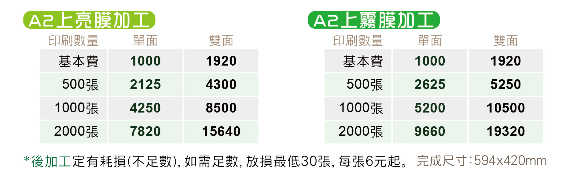 海報,傳單,DM,宣傳單,點餐單,廣告傳單,海報尺寸,傳單尺寸,DM尺寸,點餐單尺寸,海報內容,傳單內容,印刷海報,設計海報,印刷傳單,設計傳單,印刷DM,設計DM,A4海報,A3海報,A2海報,A1海報,A4海報尺寸,A3海報尺寸,A2海報尺寸,A1海報尺寸,海報範例,傳單範例,點餐單範例,點餐單製作,紙餐墊,海報模板,海報設計技巧,點餐單印刷,點餐單下載,糊頭菜單,海報最少量,海報印刷價格,海報設計費用,海報影印,少量海報多少錢,海報材質,表演海報設計,兒童海報設計,才藝班海報設計,補習班海報設計,大海報尺寸,海報一張多少錢,海報輸出價格,海報印刷一張價格,宣傳海報價格,A1海報價格,全開海報價格