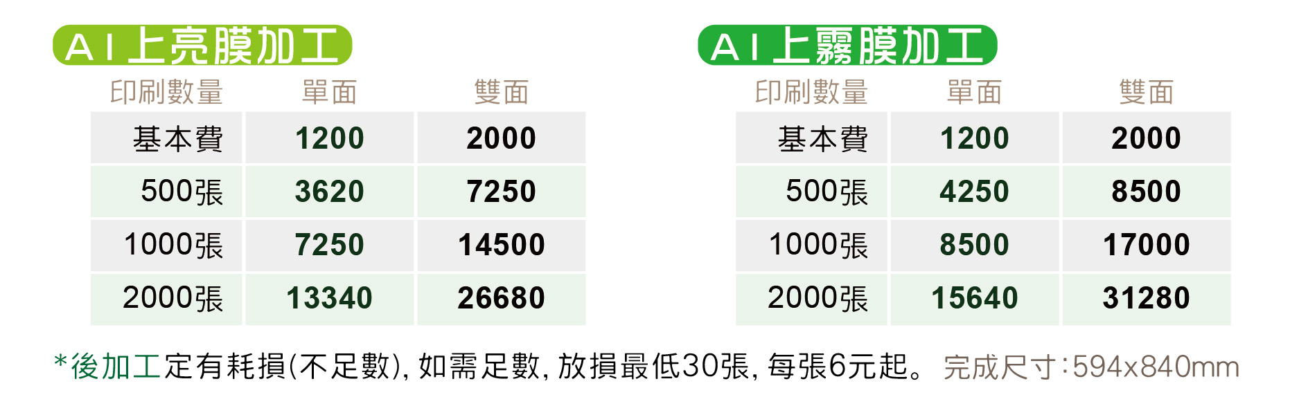 海報,傳單,DM,宣傳單,點餐單,廣告傳單,海報尺寸,傳單尺寸,DM尺寸,點餐單尺寸,海報內容,傳單內容,印刷海報,設計海報,印刷傳單,設計傳單,印刷DM,設計DM,A4海報,A3海報,A2海報,A1海報,A4海報尺寸,A3海報尺寸,A2海報尺寸,A1海報尺寸,海報範例,傳單範例,點餐單範例,點餐單製作,紙餐墊,海報模板,海報設計技巧,點餐單印刷,點餐單下載,糊頭菜單,海報最少量,海報印刷價格,海報設計費用,海報影印,少量海報多少錢,海報材質,表演海報設計,兒童海報設計,才藝班海報設計,補習班海報設計,大海報尺寸,海報一張多少錢,海報輸出價格,海報印刷一張價格,宣傳海報價格,A1海報價格,全開海報價格