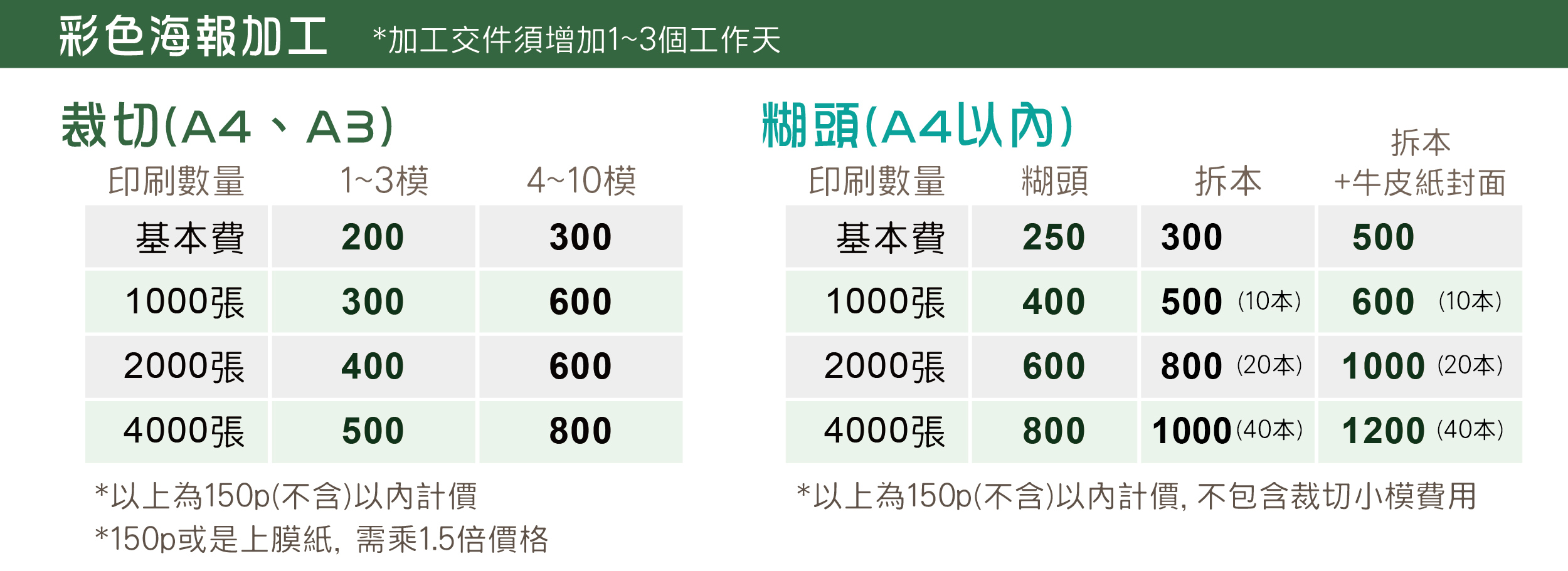 海報,傳單,DM,宣傳單,點餐單,廣告傳單,海報尺寸,傳單尺寸,DM尺寸,點餐單尺寸,海報內容,傳單內容,印刷海報,設計海報,印刷傳單,設計傳單,印刷DM,設計DM,A4海報,A3海報,A2海報,A1海報,A4海報尺寸,A3海報尺寸,A2海報尺寸,A1海報尺寸,海報範例,傳單範例,點餐單範例,點餐單製作,紙餐墊,海報模板,海報設計技巧,點餐單印刷,點餐單下載,糊頭菜單,海報最少量,海報印刷價格,海報設計費用,海報影印,少量海報多少錢,海報材質,表演海報設計,兒童海報設計,才藝班海報設計,補習班海報設計,大海報尺寸,海報一張多少錢,海報輸出價格,海報印刷一張價格,宣傳海報價格,A1海報價格,全開海報價格