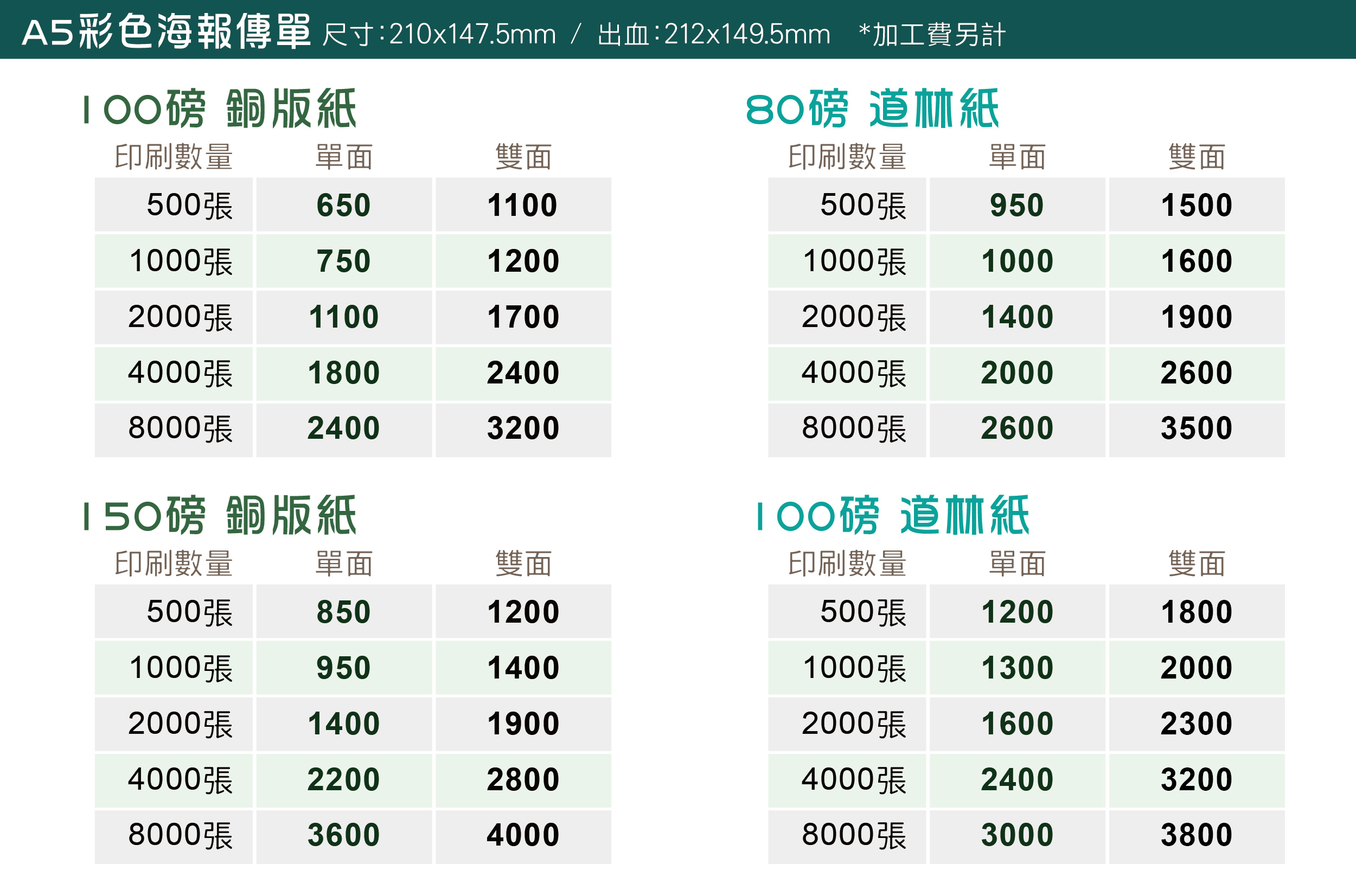 海報,傳單,DM,宣傳單,點餐單,廣告傳單,海報尺寸,傳單尺寸,DM尺寸,點餐單尺寸,海報內容,傳單內容,印刷海報,設計海報,印刷傳單,設計傳單,印刷DM,設計DM,A4海報,A3海報,A2海報,A1海報,A4海報尺寸,A3海報尺寸,A2海報尺寸,A1海報尺寸,海報範例,傳單範例,點餐單範例,點餐單製作,紙餐墊,海報模板,海報設計技巧,點餐單印刷,點餐單下載,糊頭菜單,海報最少量,海報印刷價格,海報設計費用,海報影印,少量海報多少錢,海報材質,表演海報設計,兒童海報設計,才藝班海報設計,補習班海報設計,大海報尺寸,海報一張多少錢,海報輸出價格,海報印刷一張價格,宣傳海報價格,A1海報價格,全開海報價格