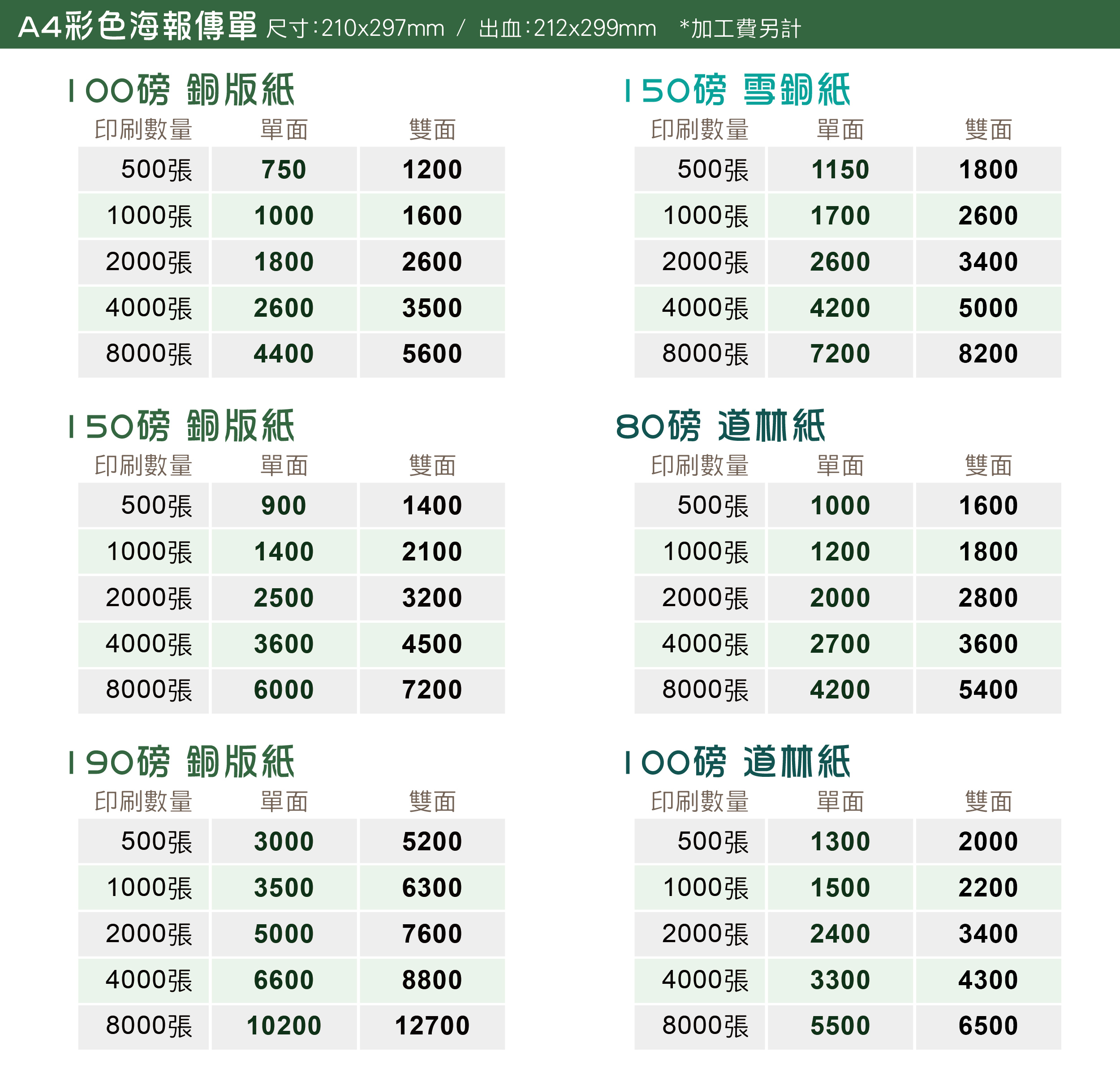 海報,傳單,DM,宣傳單,點餐單,廣告傳單,海報尺寸,傳單尺寸,DM尺寸,點餐單尺寸,海報內容,傳單內容,印刷海報,設計海報,印刷傳單,設計傳單,印刷DM,設計DM,A4海報,A3海報,A2海報,A1海報,A4海報尺寸,A3海報尺寸,A2海報尺寸,A1海報尺寸,海報範例,傳單範例,點餐單範例,點餐單製作,紙餐墊,海報模板,海報設計技巧,點餐單印刷,點餐單下載,糊頭菜單,海報最少量,海報印刷價格,海報設計費用,海報影印,少量海報多少錢,海報材質,表演海報設計,兒童海報設計,才藝班海報設計,補習班海報設計