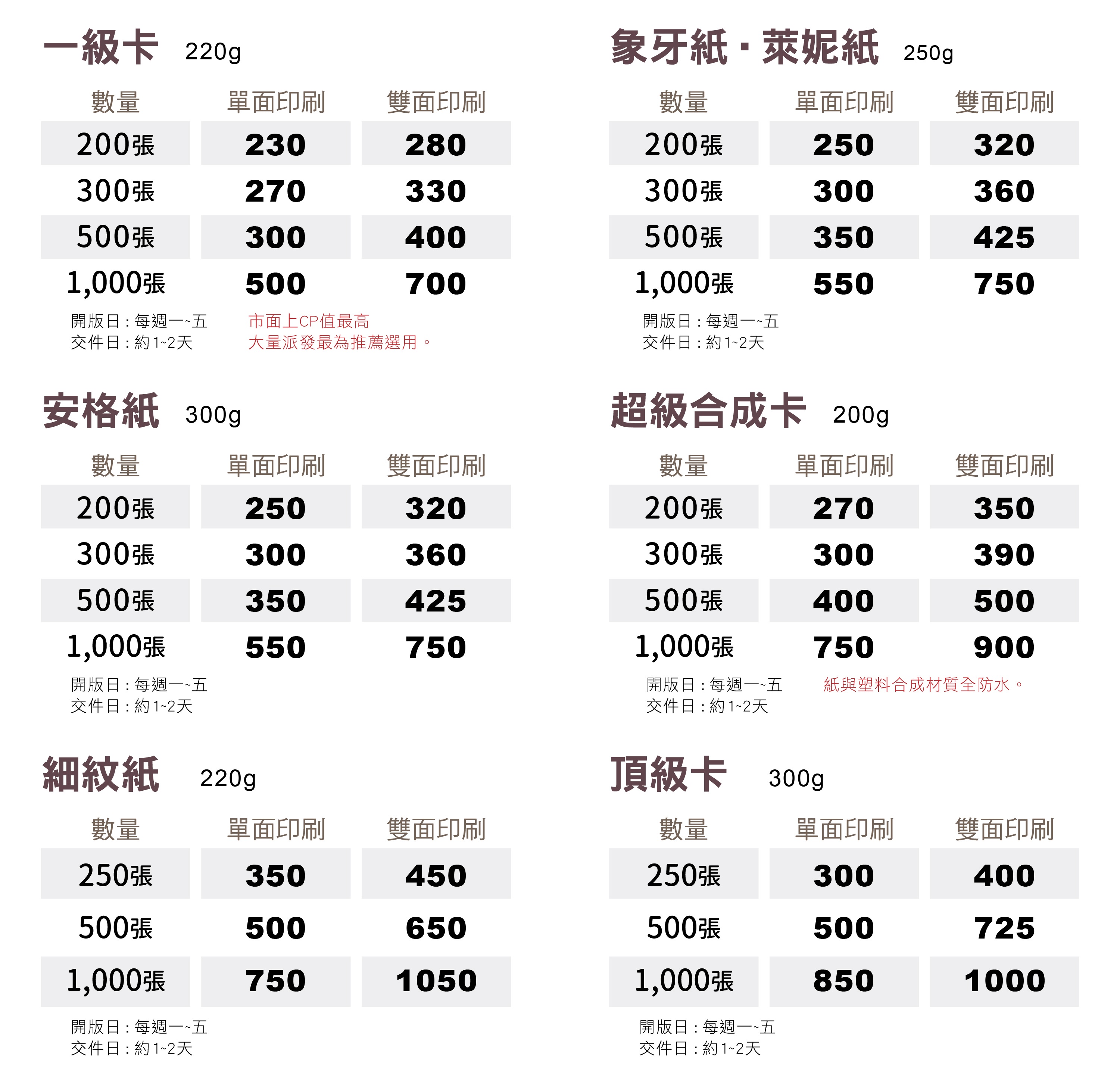 一級卡,象牙紙,萊妮紙,安格紙,超級合成卡,細紋紙,頂級卡,雙面亮膜,雙面霧膜,局部上光,頂級雙面局部上光,頂級卡雙霧,磨砂卡,絲絨卡,絲絨局部上光,星幻紙,頂級象牙紙,炫光紙,爵士紙,柳葉紙,細波紙,永采紙,瑞典一級卡,奇幻紙,棉絮紙,水彩紙,雅紋紙,美白儷紋紙,立體銀,銀箔卡,鑽石卡,立體彩鑽雙局,立體浮金,立體浮銀,立體彩鑽雙局,VIP卡,貴賓卡,信用卡,厚卡,名片印刷