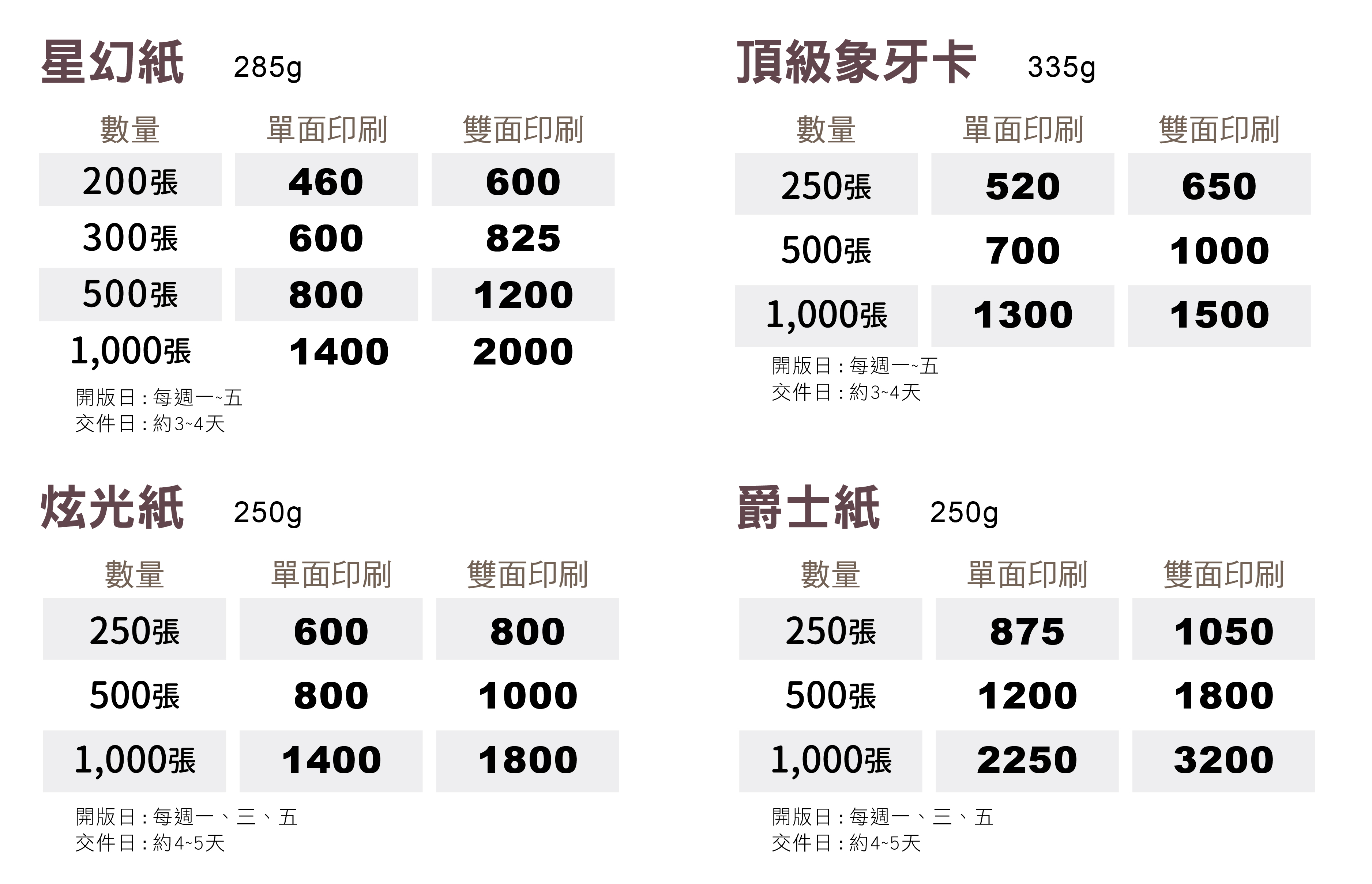 一級卡,象牙紙,萊妮紙,安格紙,超級合成卡,細紋紙,頂級卡,雙面亮膜,雙面霧膜,局部上光,頂級雙面局部上光,頂級卡雙霧,磨砂卡,絲絨卡,絲絨局部上光,星幻紙,頂級象牙紙,炫光紙,爵士紙,柳葉紙,細波紙,永采紙,瑞典一級卡,奇幻紙,棉絮紙,水彩紙,雅紋紙,美白儷紋紙,立體銀,銀箔卡,鑽石卡,立體彩鑽雙局,立體浮金,立體浮銀,立體彩鑽雙局,VIP卡,貴賓卡,信用卡,厚卡,名片印刷
