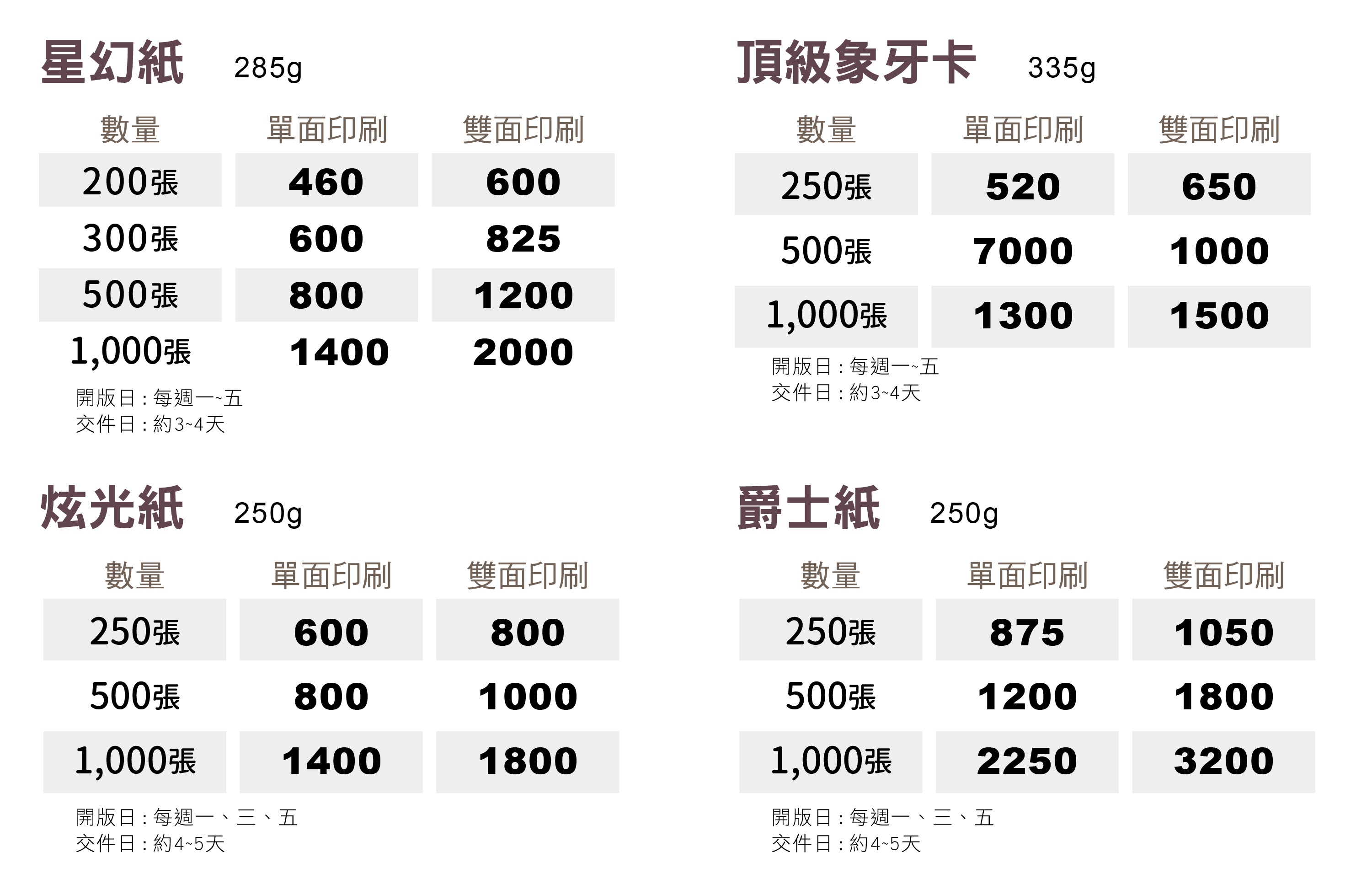 一級卡,象牙紙,萊妮紙,安格紙,超級合成卡,細紋紙,頂級卡,雙面亮膜,雙面霧膜,局部上光,頂級雙面局部上光,頂級卡雙霧,磨砂卡,絲絨卡,絲絨局部上光,星幻紙,頂級象牙紙,炫光紙,爵士紙,柳葉紙,細波紙,永采紙,瑞典一級卡,奇幻紙,棉絮紙,水彩紙,雅紋紙,美白儷紋紙,立體銀,銀箔卡,鑽石卡,立體彩鑽雙局,立體浮金,立體浮銀,立體彩鑽雙局,VIP卡,貴賓卡,信用卡,厚卡,名片印刷