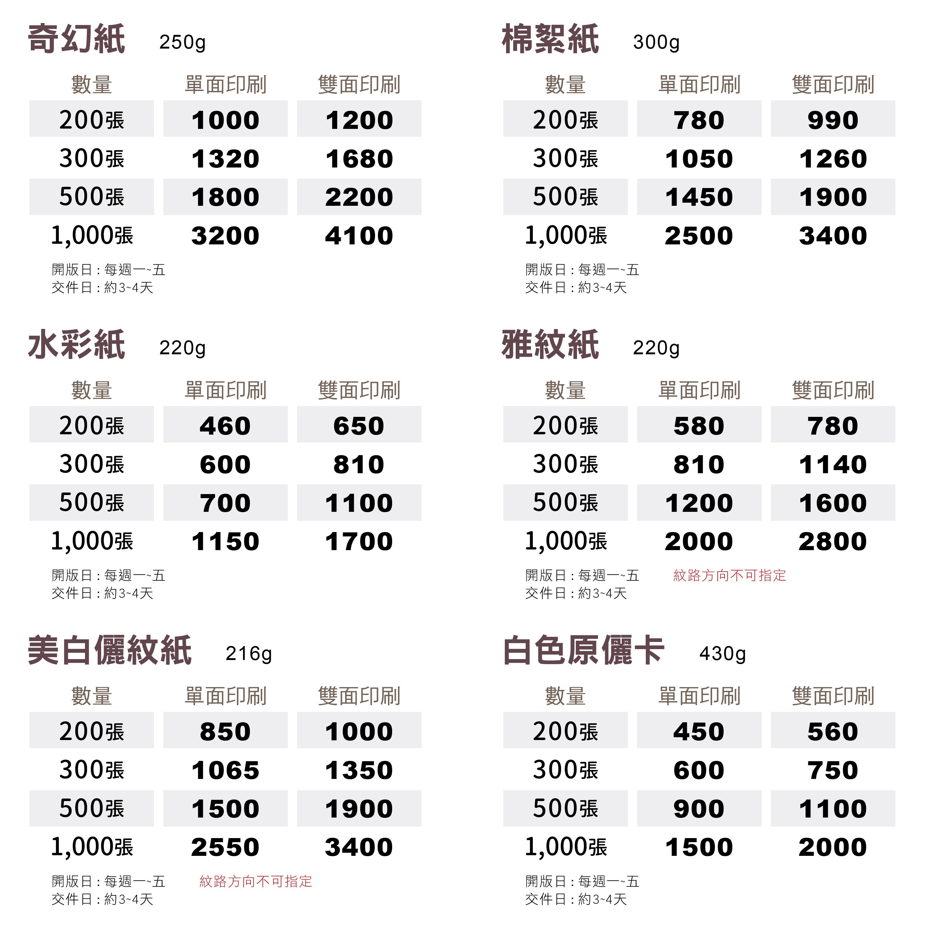 一級卡,象牙紙,萊妮紙,安格紙,超級合成卡,細紋紙,頂級卡,雙面亮膜,雙面霧膜,局部上光,頂級雙面局部上光,頂級卡雙霧,磨砂卡,絲絨卡,絲絨局部上光,星幻紙,頂級象牙紙,炫光紙,爵士紙,柳葉紙,細波紙,永采紙,瑞典一級卡,奇幻紙,棉絮紙,水彩紙,雅紋紙,美白儷紋紙,立體銀,銀箔卡,鑽石卡,立體彩鑽雙局,立體浮金,立體浮銀,立體彩鑽雙局,VIP卡,貴賓卡,信用卡,厚卡,名片印刷