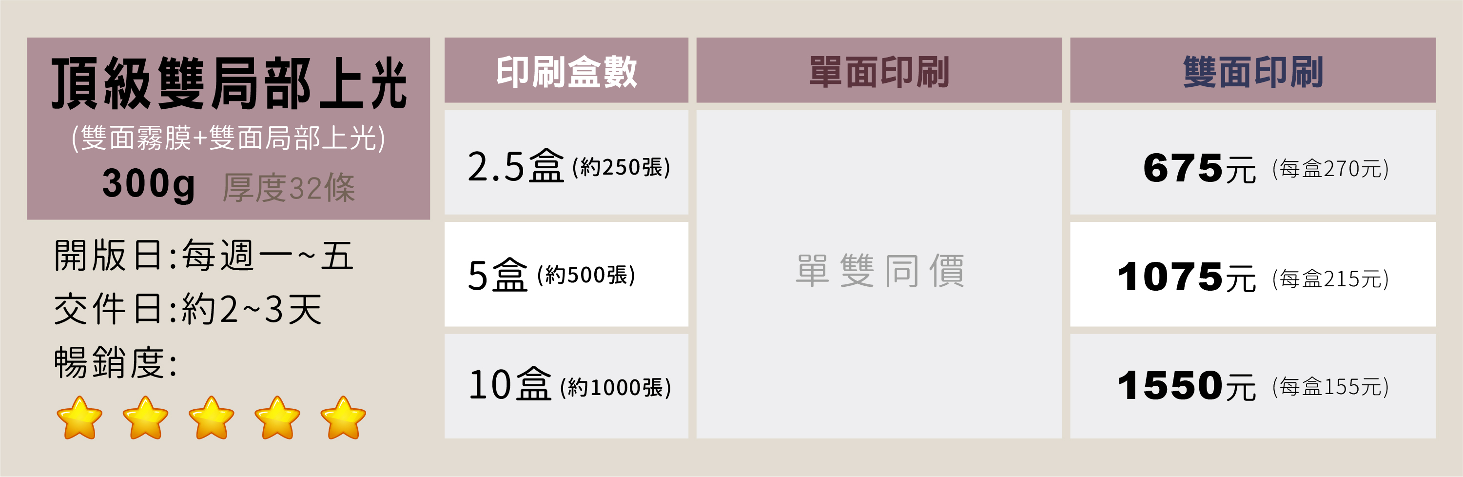 合版名片紙類介紹:上膜紙類與局部上光材質介紹