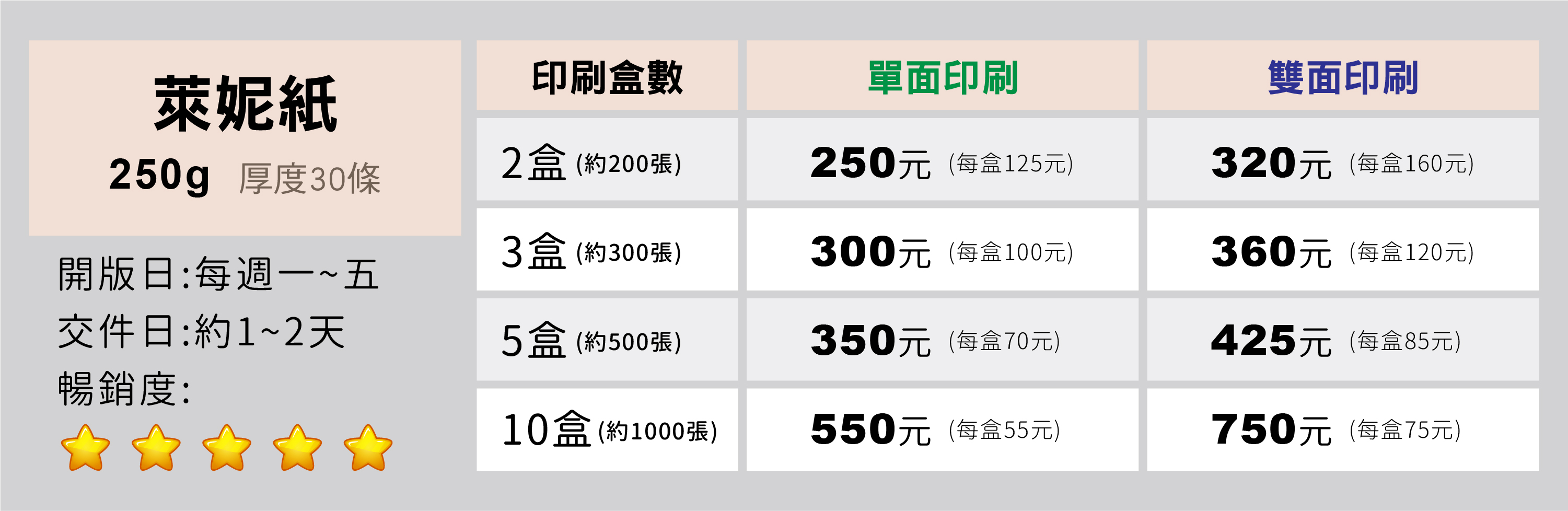 一級卡,象牙紙,萊妮紙,安格紙,超級合成卡,細紋紙,頂級卡,雙面亮膜,雙面霧膜,局部上光,頂級雙面局部上光,頂級卡雙霧,磨砂卡,絲絨卡,絲絨局部上光,星幻紙,頂級象牙紙,炫光紙,爵士紙,柳葉紙,細波紙,永采紙,瑞典一級卡,奇幻紙,棉絮紙,水彩紙,雅紋紙,美白儷紋紙,立體銀,銀箔卡,鑽石卡,立體彩鑽雙局,立體浮金,立體浮銀,立體彩鑽雙局,VIP卡,貴賓卡,信用卡,厚卡