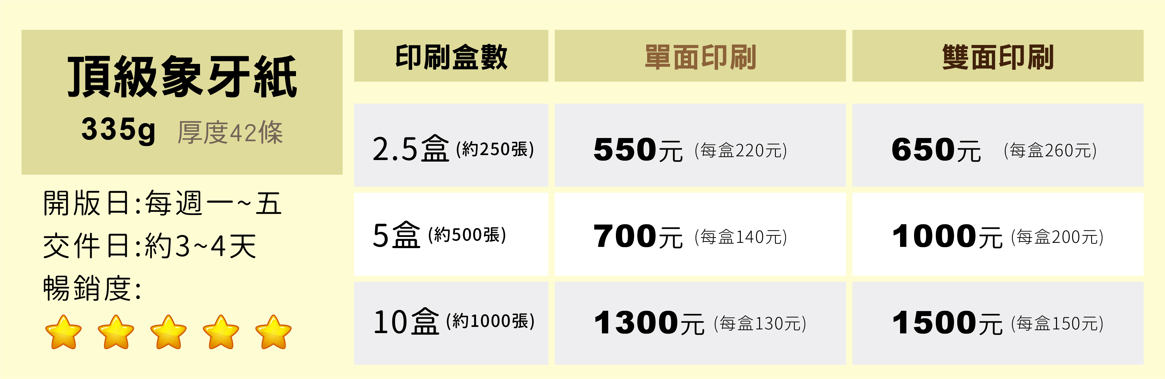 高雄名片設計推薦,頂級象牙紙335g名片範例,本材質是未塗佈紙材,厚度升級至約 0.4mm,紙質扎實硬挺、手感極佳。不同於一般象牙卡的死白,它帶有典雅溫潤的淺米色調,能為印刷品注入柔和優雅的視覺氛圍,更是呈現低飽和度「莫蘭迪色系」與「日系復古風格」的首選,深受許多設計師青睞。