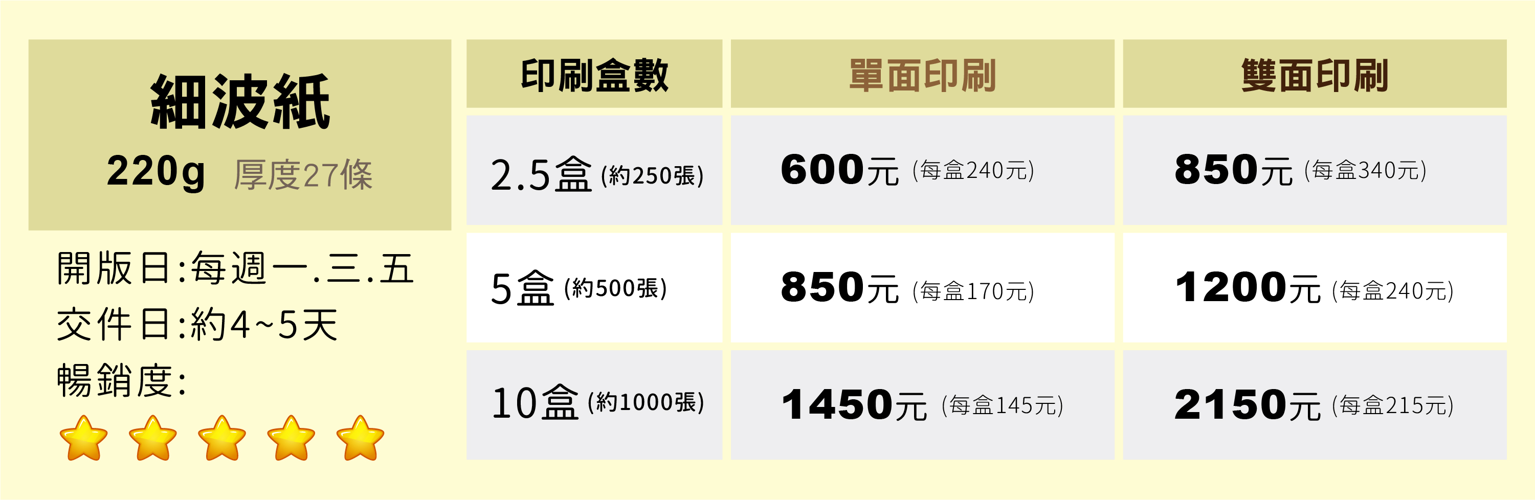 名片常備紙張 ,每種紙張特性不同,可依照您的名片設計選取適合的紙張做為最好的表現。多款紙張皆有獨特的紋路表現!選擇適合的紙張才能表現最佳結果!