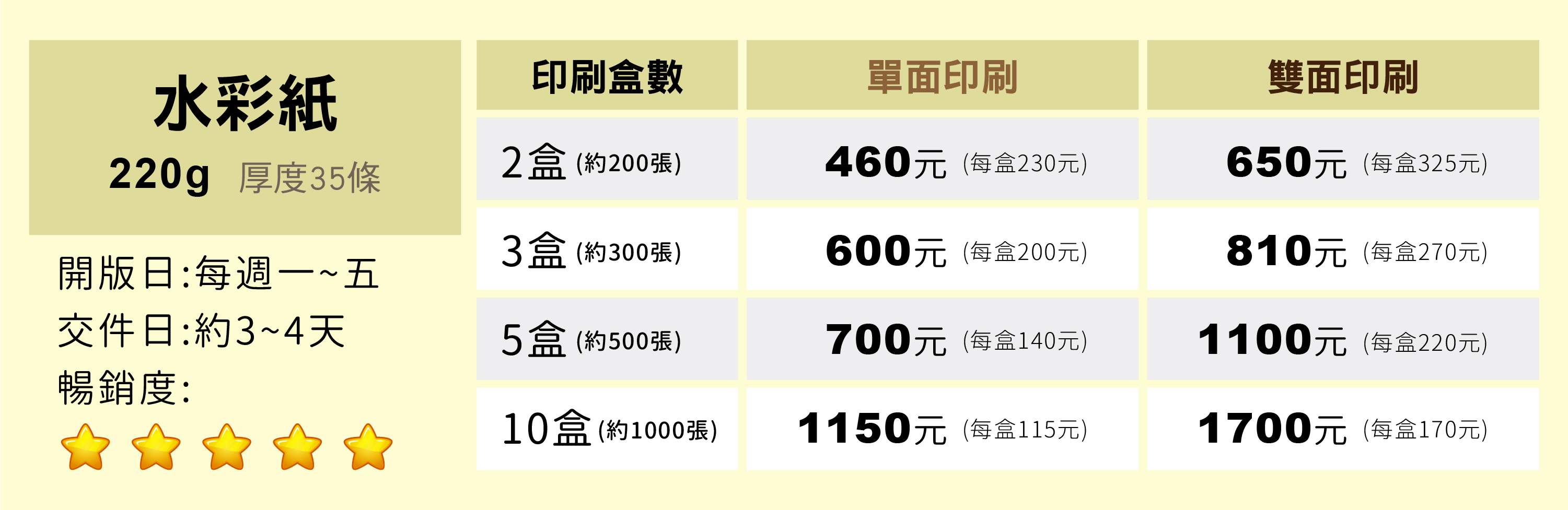 高雄哪裡可以印水彩紙名片?優印網提供專業水彩紙名片客製化印製服務,具備獨特美術紙紋理與高級平面視覺質感。水彩紙名片價格如何?優印網水彩紙名片材質展示與價格介紹,提供高雄客製化美術紙名片設計與高級加工服務。高級水彩紙名片質感細節,展現特殊美術紙紋理與平面視覺設計,優印網提供客製化名片印製。