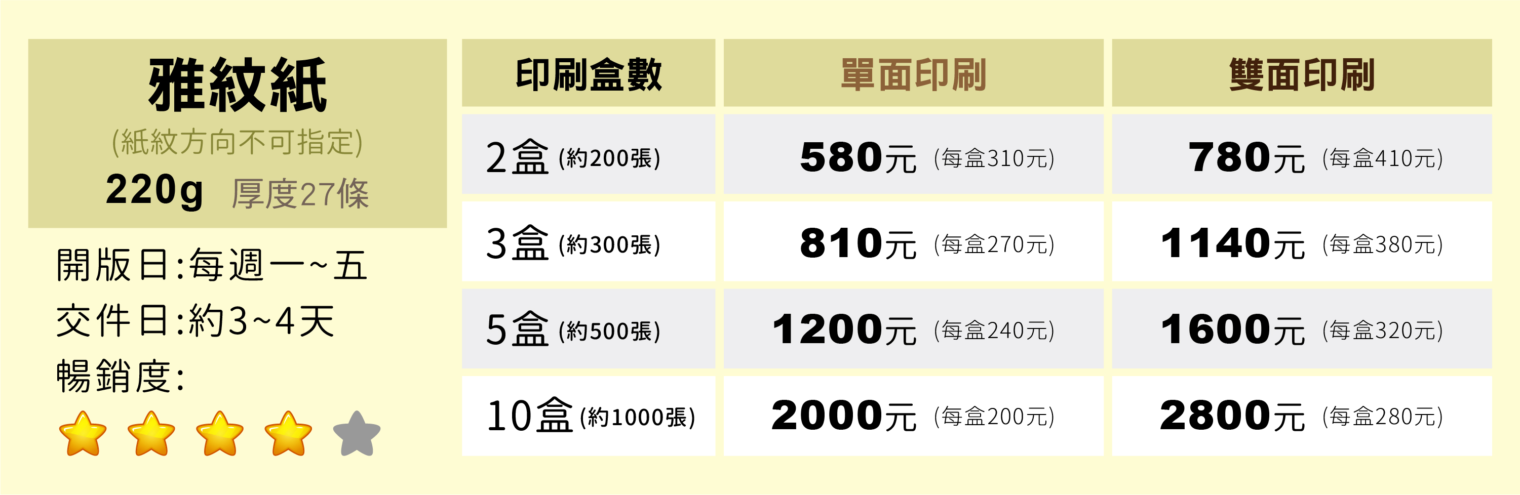 我們是位於高雄的專業平面視覺設計團隊,專注於打造具備高品質與獨特質感的客製化名片。從視覺概念構思、嚴選紙材到後續特殊印刷加工,提供一站式名片設計與印製服務。