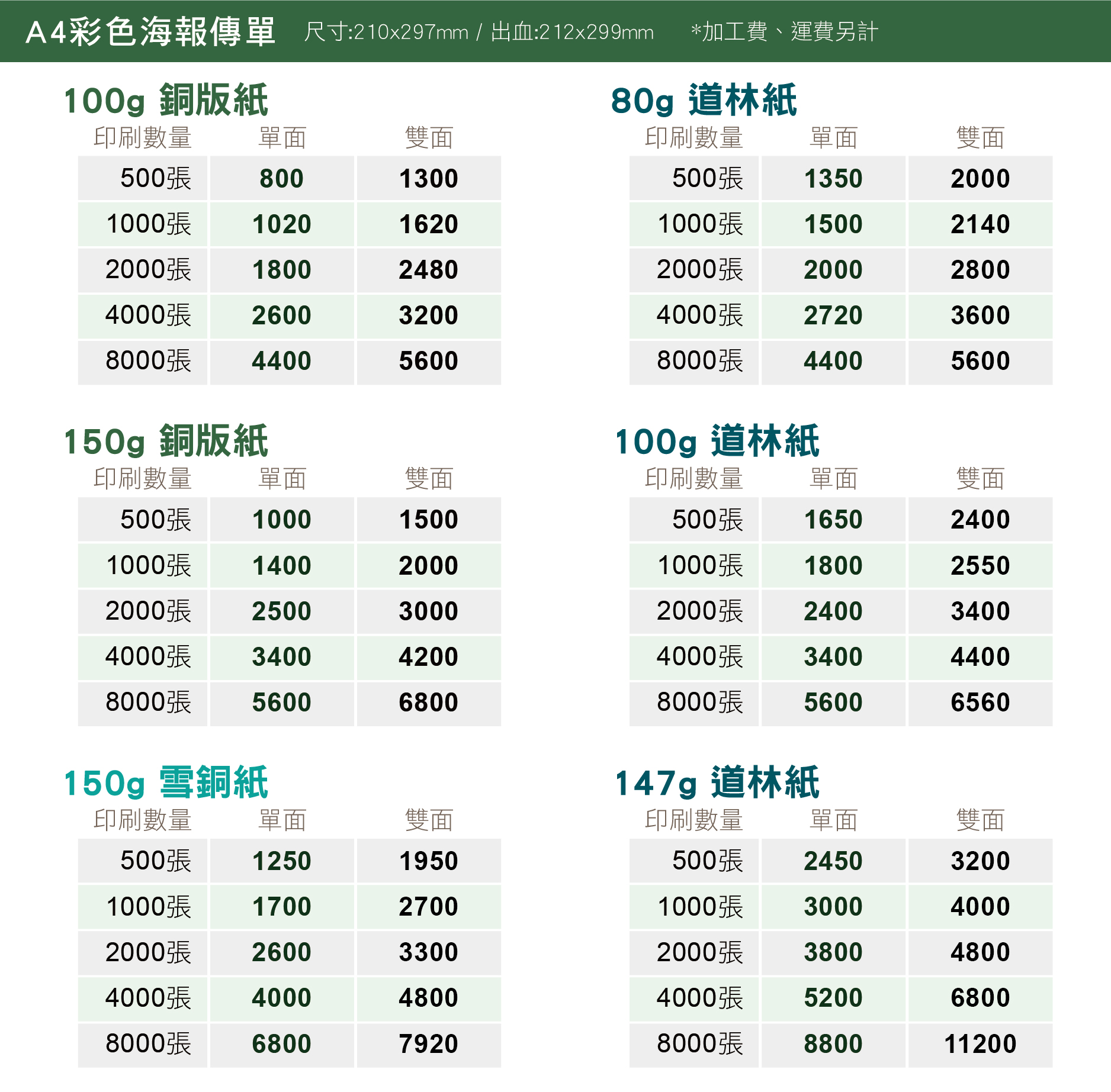 A4 A5彩色海報傳單印刷價格表 銅版紙 道林紙 雪銅紙