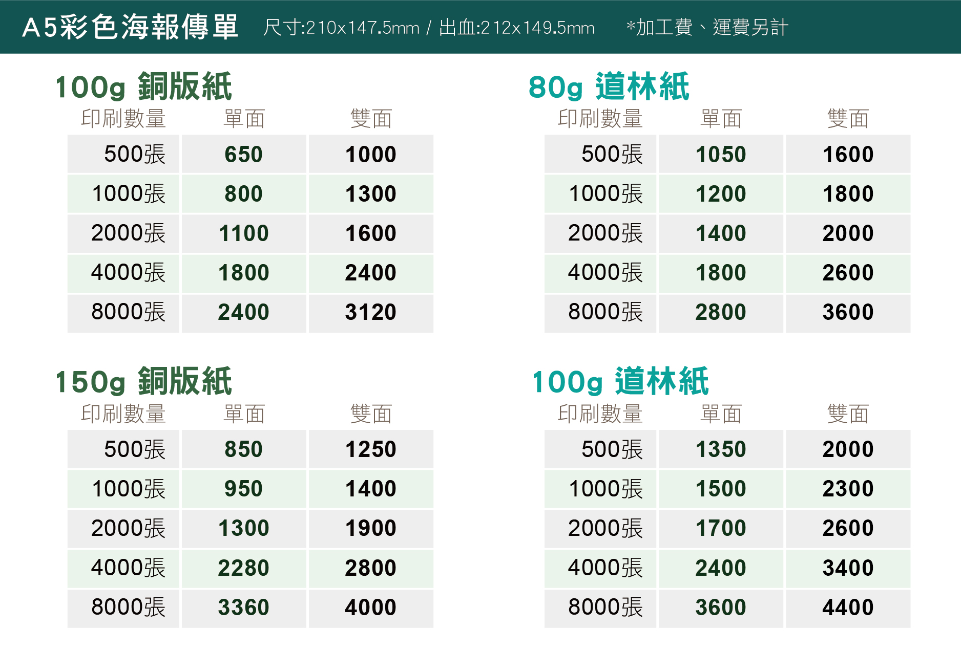 A4 A5彩色海報傳單印刷價格表 銅版紙 道林紙 雪銅紙