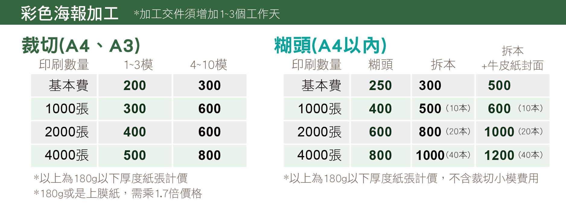 彩色海報後加工選擇 裁切 糊頭 摺紙服務