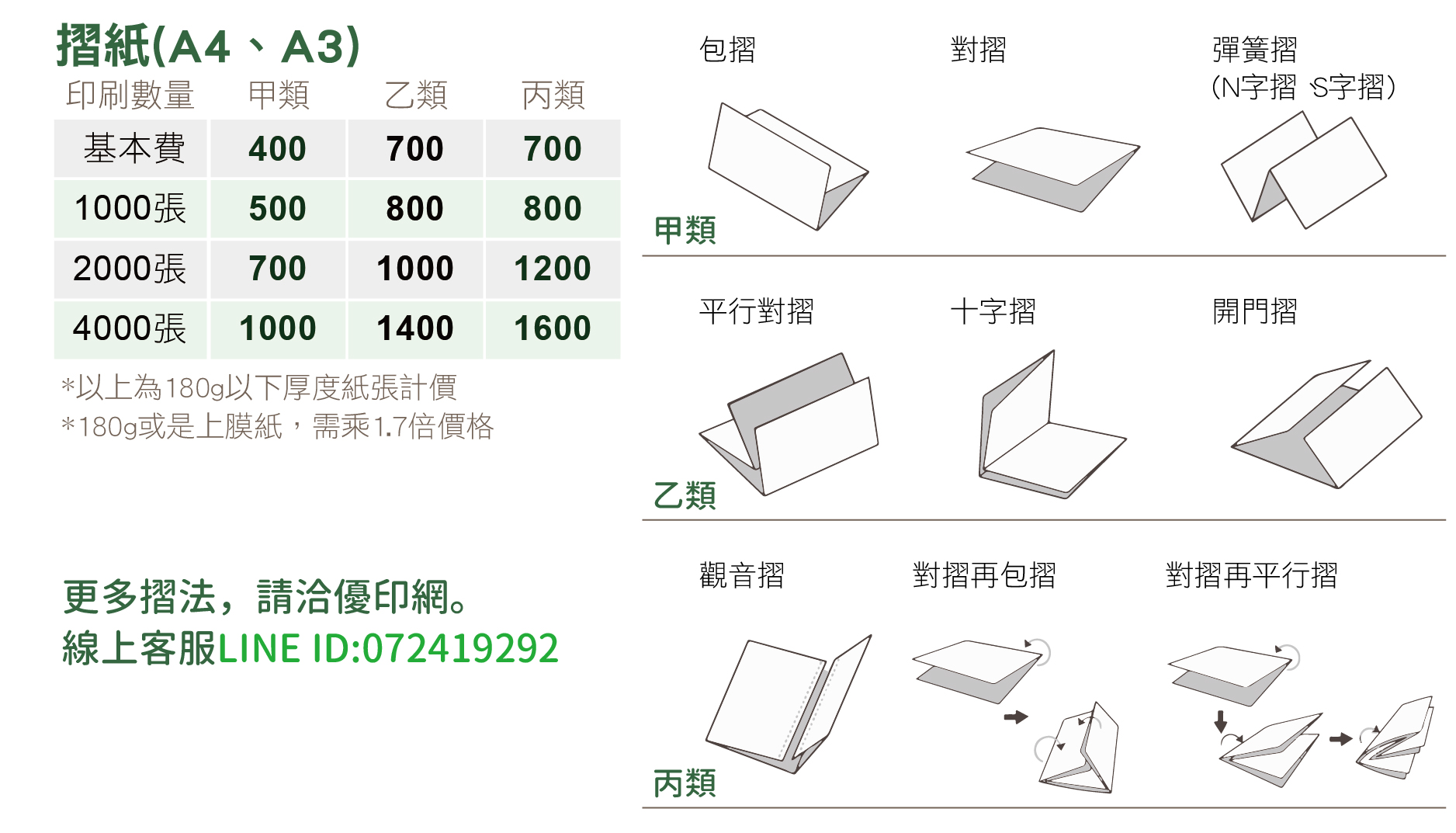 彩色海報傳單後加工服務 裁切 糊頭 摺紙加工說明