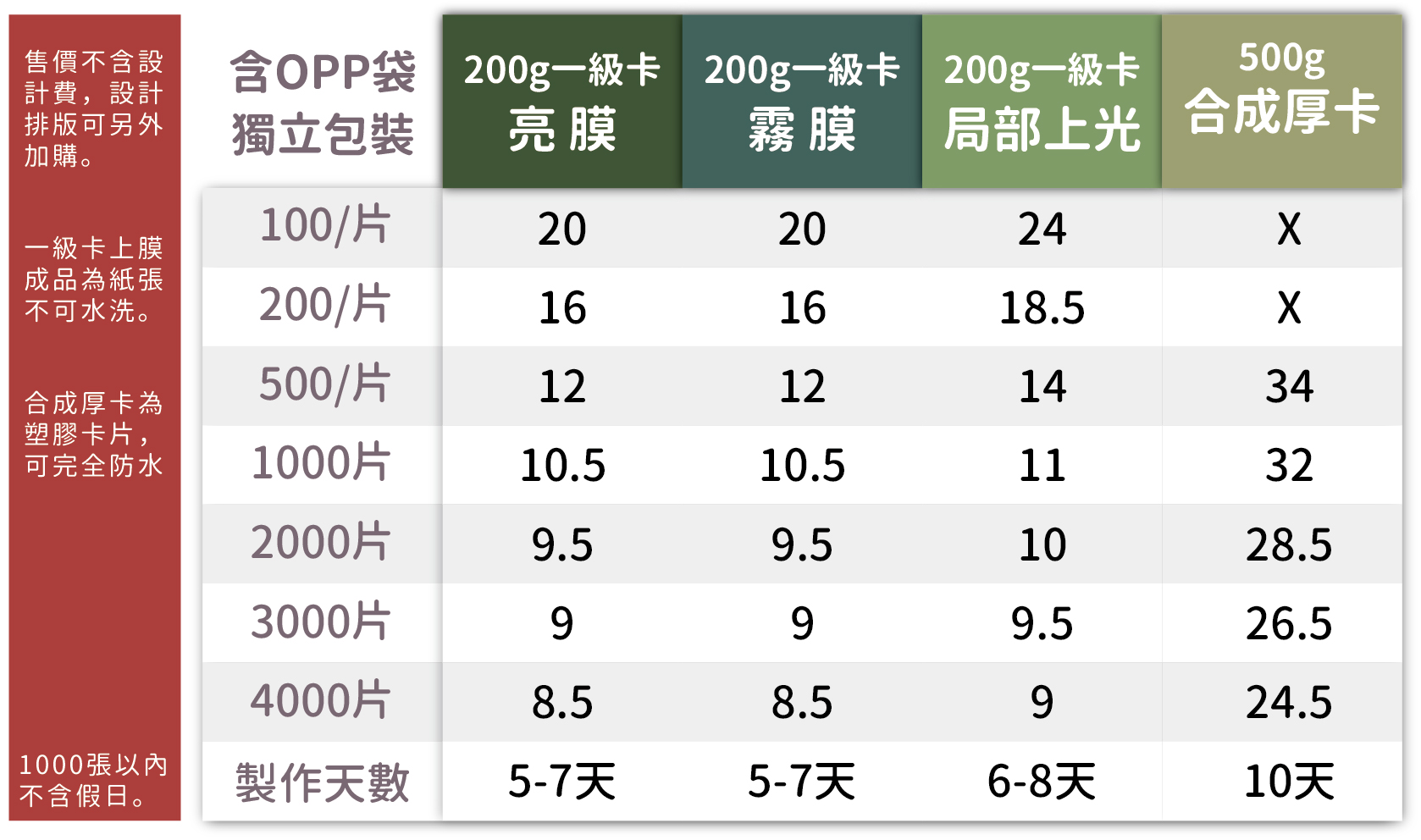 財運御守與Q版財神開運額溫卡,標準名片尺寸好攜帶,提供個人與團體專屬資訊客製印刷,里長社區賀年與宮廟拜訪小禮物