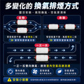 四代 超靜音【遙控款】排風扇 排風機 抽風機 四代靜音斜流增壓 排風扇 排煙機 斜流增壓管道風機 NCC檢驗合格遙控器 110V電線2.5公尺_1 四代 超靜音【遙控款】排風扇 排風機 抽風機 四代靜音斜流增壓 排風扇 排煙機 斜流增壓管道風機 NCC檢驗合格遙控器 110V電線2.5公尺_1