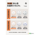 【Osun】70X70cm加厚2.0mm抗菌口含級無味軟玻璃環保防水防油防滑圓角磨邊透明PVC桌墊桌巾(CE494)_13 【Osun】70X70cm加厚2.0mm抗菌口含級無味軟玻璃環保防水防油防滑圓角磨邊透明PVC桌墊桌巾(CE494)_13