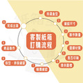 客製紙箱_1 客製紙箱_1