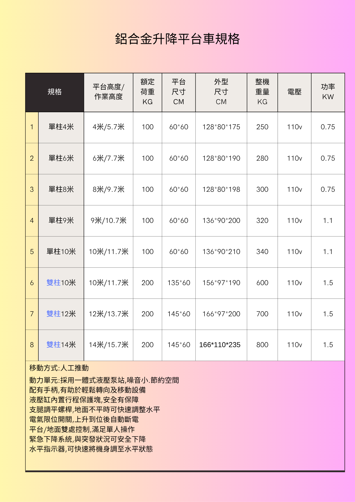 免證照操作!10-14 米雙軌鋁合金升降車廠價直銷,特惠價格 + 在台售後保固,此時不買更待何時?