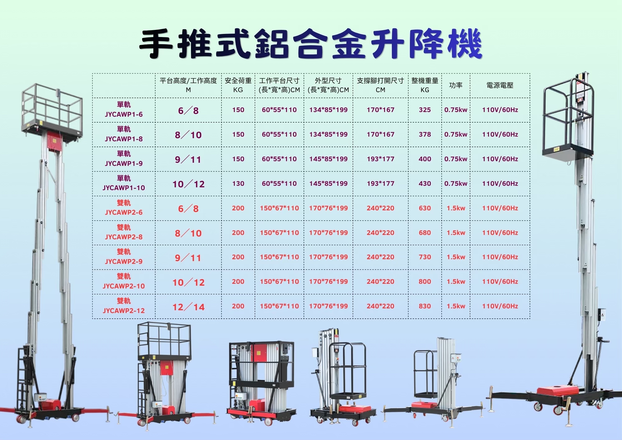 大型機械進不去、傳統梯子不安全」的高空作業痛點!昌吉國際提供手推式鋁合金垂直升降機,主打免證照、靜音無痕、輕巧可移與超高穩定性。全台在地保固與完整售後,為中小企業、門市與工程行提供高 CP 值的高空作業最佳選擇