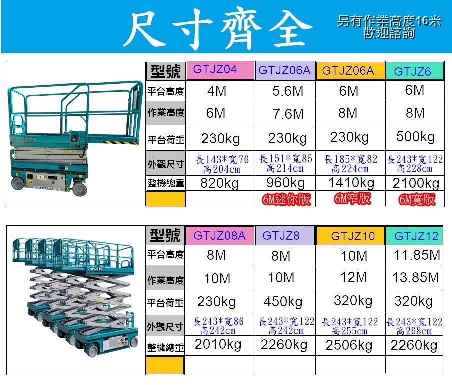 高空作業車・剪刀車・自走車,出租・買賣尺寸高度介紹