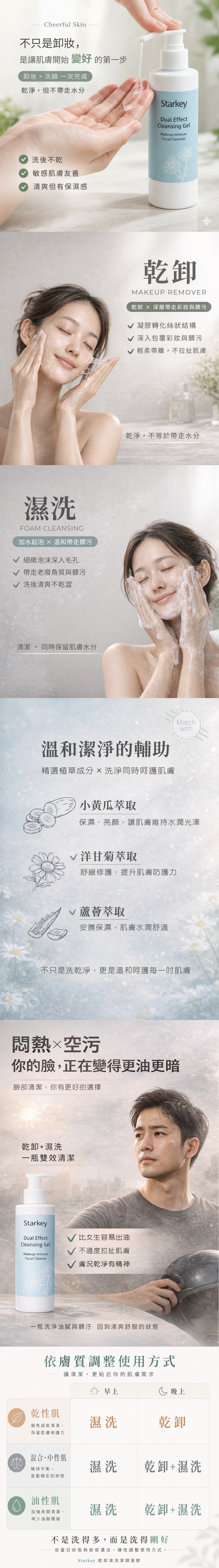 適合敏感肌與日常清潔,乾手可卸妝、濕手可洗臉的乾卸濕洗潔顏凝膠