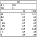 一粒生態長秈白米3公斤(運費另計) # 健康低澱粉 #_3 一粒生態長秈白米3公斤(運費另計) # 健康低澱粉 #_3